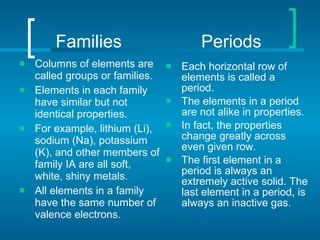Families  Periods Columns of elements are called groups or families.  Elements in each family have similar but not identical properties. For example, lithium (Li), sodium (Na), potassium (K), and other members of family IA are all soft, white, shiny metals. All elements in a family have the same number of valence electrons. Each horizontal row of elements is called a period. The elements in a period are not alike in properties. In fact, the properties change greatly across even given row. The first element in a period is always an extremely active solid. The last element in a period, is always an inactive gas. 