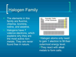 Halogen Family The elements in this family are fluorine, chlorine, bromine, iodine, and astatine. Halogens have 7 valence electrons, which explains why they are the most active non-metals. They are never found free in nature. Halogen atoms only need to gain 1 electron to fill their outermost energy level. They react with alkali metals to form salts. 