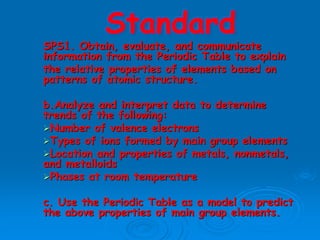 SPS1. Obtain, evaluate, and communicate
information from the Periodic Table to explain
the relative properties of elements...