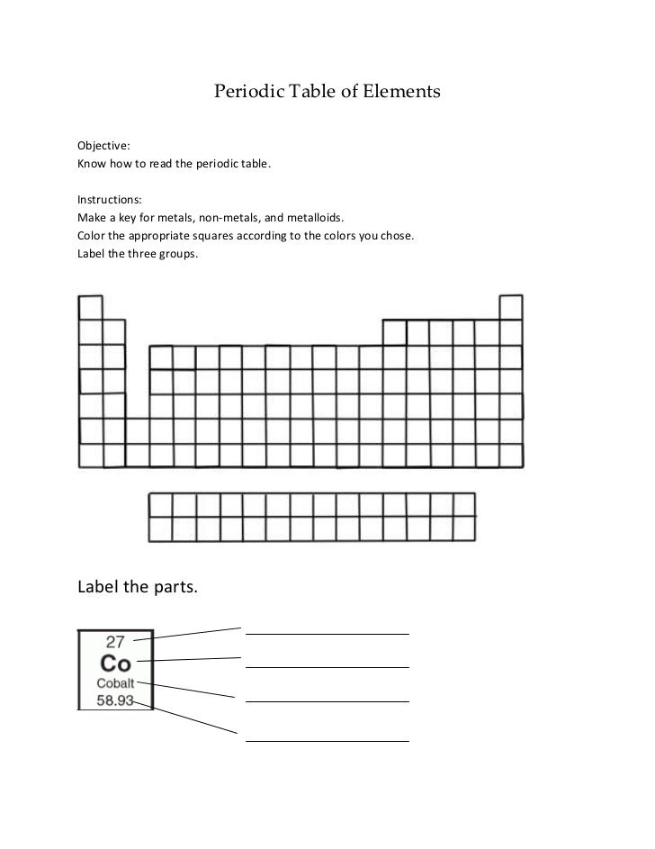 periodic table worksheet 1