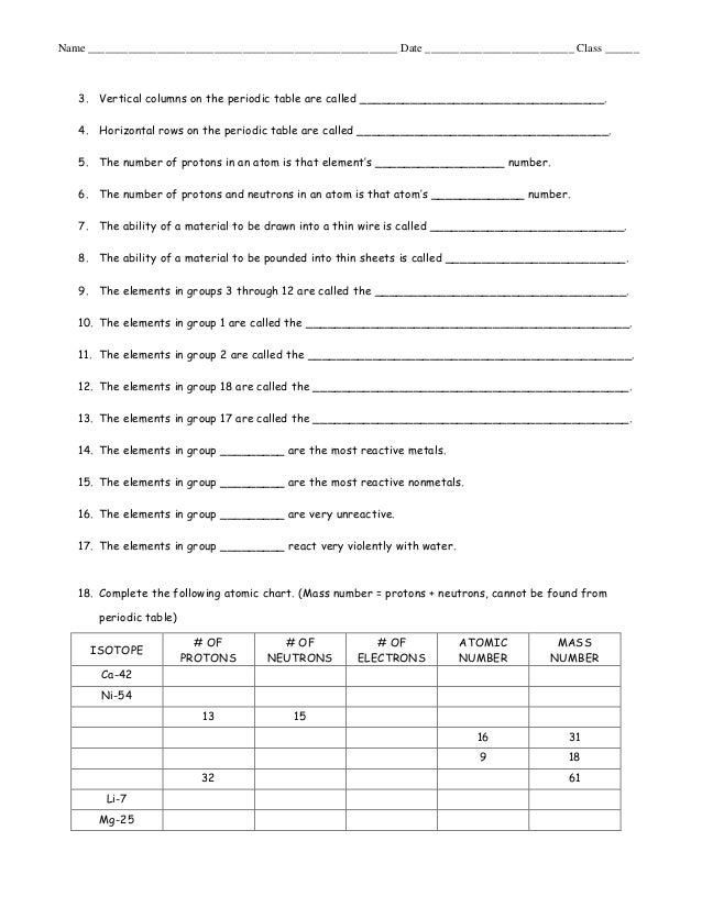 Complete The Following Atomic Chart