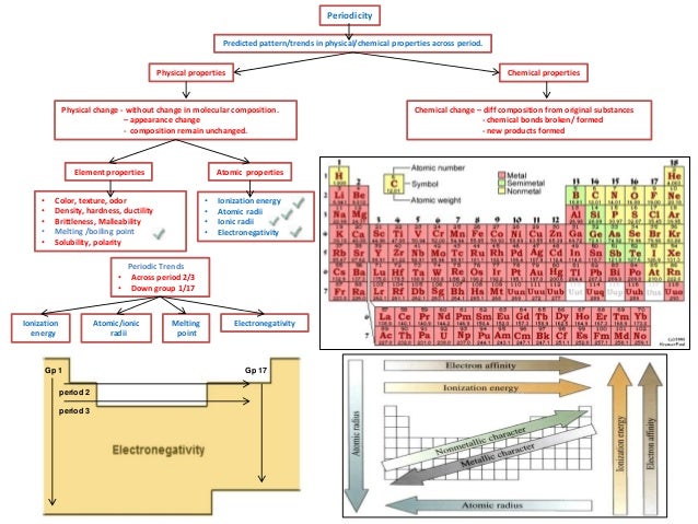 Co Physical And Chemical Properties Co Physical And Chemical Properties