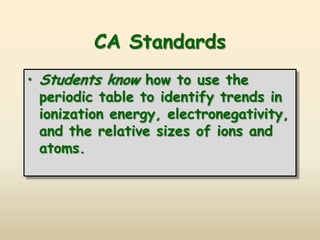 CA StandardsStudents know how to use the periodic table to identify trends in ionization energy, electronegativity, and the relative sizes of ions and atoms.