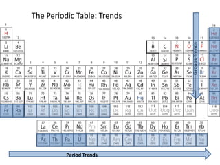 The Periodic Table: Trends




                             Groups Trends
          Period Trends
 