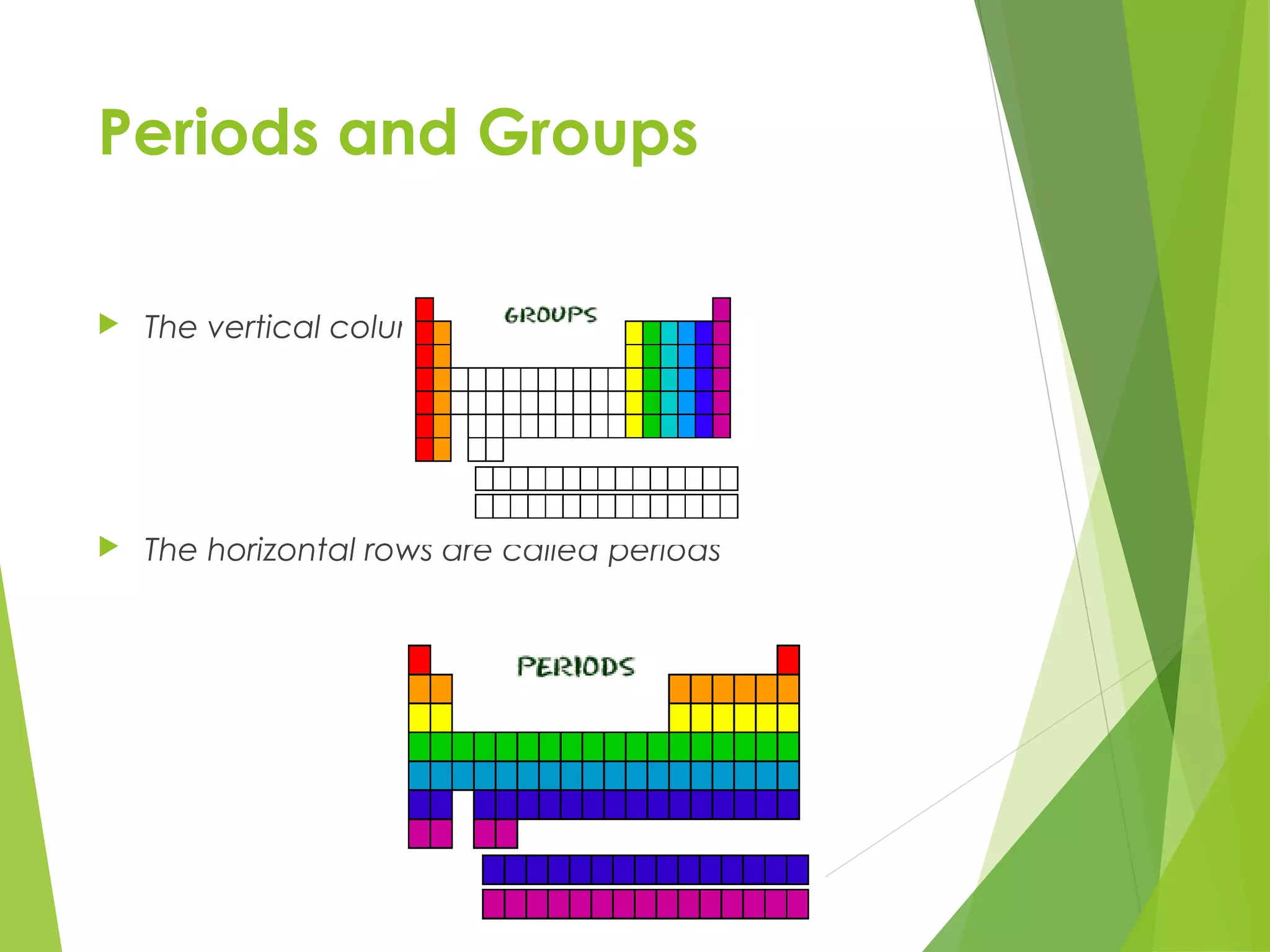 Periodic trends | PPT
