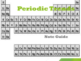 Periodic Trends

Note Guide

 