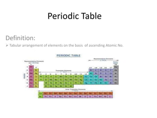 Periodic Table
Definition:
 Tabular arrangement of elements on the basis of ascending Atomic No.
 