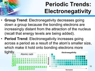 Periodic Trends:
Electronegativity
• Group Trend: Electronegativity decreases going
down a group because the bonding electrons are
increasingly distant from the attraction of the nucleus
(recall that energy levels are being added).
• Period Trend: Electronegativity increases going
across a period as a result of the atom’s smaller size,
which make it hold onto bonding electrons more
tightly. Atomic radii
10
 
