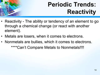 Periodic Trends:
Reactivity
• Reactivity - The ability or tendency of an element to go
through a chemical change (or react with another
element).
• Metals are losers, when it comes to electrons.
• Nonmetals are bullies, which it comes to electrons.
****Can’t Compare Metals to Nonmetals!!!!
14
 