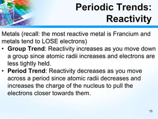 Periodic Trends:
Reactivity
Metals (recall: the most reactive metal is Francium and
metals tend to LOSE electrons)
• Group Trend: Reactivity increases as you move down
a group since atomic radii increases and electrons are
less tightly held.
• Period Trend: Reactivity decreases as you move
across a period since atomic radii decreases and
increases the charge of the nucleus to pull the
electrons closer towards them.
15
 