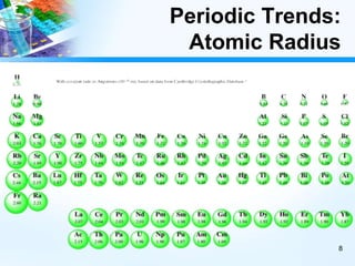 Periodic Trends:
Atomic Radius
8
 