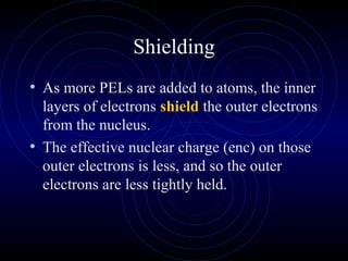 Shielding
• As more PELs are added to atoms, the inner
layers of electrons shield the outer electrons
from the nucleus.
• The effective nuclear charge (enc) on those
outer electrons is less, and so the outer
electrons are less tightly held.
 