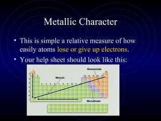 Metallic Character
• This is simple a relative measure of how
easily atoms lose or give up electrons.
• Your help sheet should look like this:
 