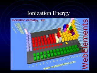 Ionization Energy
 