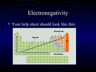 Electronegativity
• Your help sheet should look like this:
0
 