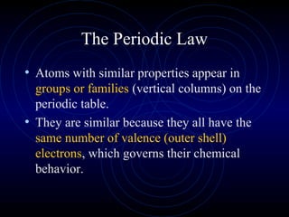 The Periodic Law
• Atoms with similar properties appear in
groups or families (vertical columns) on the
periodic table.
• They are similar because they all have the
same number of valence (outer shell)
electrons, which governs their chemical
behavior.
 
