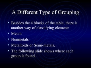 A Different Type of Grouping
• Besides the 4 blocks of the table, there is
another way of classifying element:
• Metals
• Nonmetals
• Metalloids or Semi-metals.
• The following slide shows where each
group is found.
 