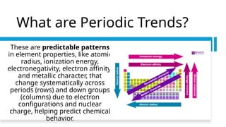 Understanding Periodic Trends: Atomic Properties and Chemical Behavior ...