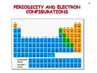 PERIODICITY AND ELECTRON CONFIGURATIONS 
