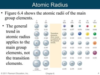 Periodic Trends and Properties | PPT