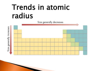 Periodic trends cca | PPTX