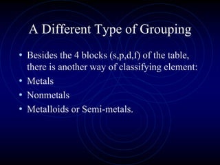 A Different Type of Grouping
• Besides the 4 blocks (s,p,d,f) of the table,
there is another way of classifying element:
• Metals
• Nonmetals
• Metalloids or Semi-metals.
 