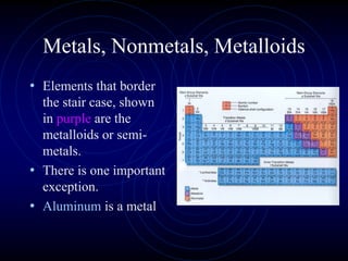 Metals, Nonmetals, Metalloids
• Elements that border
the stair case, shown
in purple are the
metalloids or semi-
metals.
• There is one important
exception.
• Aluminum is a metal
 