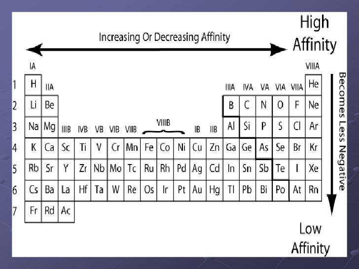 Periodic trends detailed edit