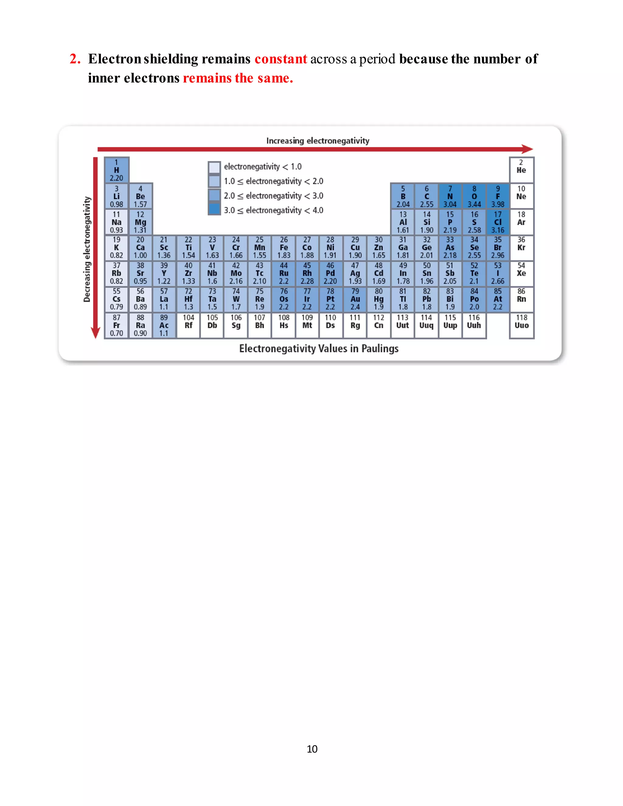 10
2. Electronshielding remains constant across a period because the number of
inner electrons remains the same.
 