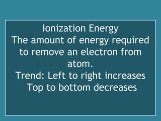Ionization Energy
The amount of energy required
to remove an electron from
atom.
Trend: Left to right increases
Top to bottom decreases