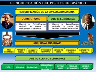 -PERIODIFICACIÓN DEL PERÚ PREHISPÁNICO-
PERIODIFICACIÓN DE LA CIVILIZACIÓN ANDINA
JOHN H. ROWE
LUIS GUILLERMO LUMBRERAS
 Planteó su Periodificación
teniendo en cuenta la
evolución de la cerámica.
 Planteó su Periodificación
teniendo en cuenta los
factores económicos –sociales.
JOHN HOWLAND ROWE
LUIS G. LUMBRERAS
PRE
CERÁMICO
PERIODO
INICIAL
HORIZONTE
TEMPRANO
INTERMEDIO
TEMPRANO
HORIZONTE
MEDIO
INTERMEDIO
TARDÍO
HORIZONTE
TARDÍO
LÍTICO ARCAICO FORMATIVO
DESARROLLO
S
REGIONALES
IMPERIO
WARI
ESTADOS
REGIONALES
IMPERIO
INCAS
 