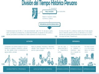 PERIODIFICACIÓN DE LA HISTORIA DEL PERÚ