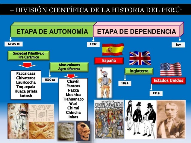 historia del peru contemporaneo carlos contreras pdf viewer