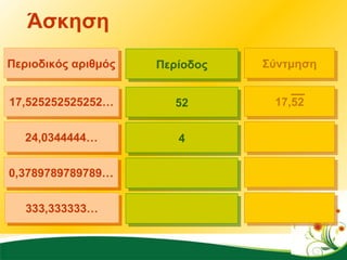 Άσκηση Περιοδικός αριθμός 17,525252525252… 24,0344444… 0,3789789789789… 333,333333… Περίοδος 52 4 Σύντμηση 17,52 