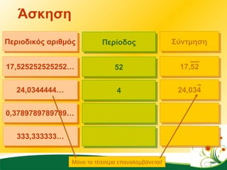 Άσκηση Περιοδικός αριθμός 17,525252525252… 24,0344444… 0,3789789789789… 333,333333… Περίοδος 52 4 Σύντμηση 17,52 24,034 Μόνο το τέσσερα επαναλαμβάνεται! 