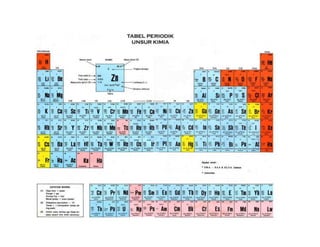 Periodik unsur