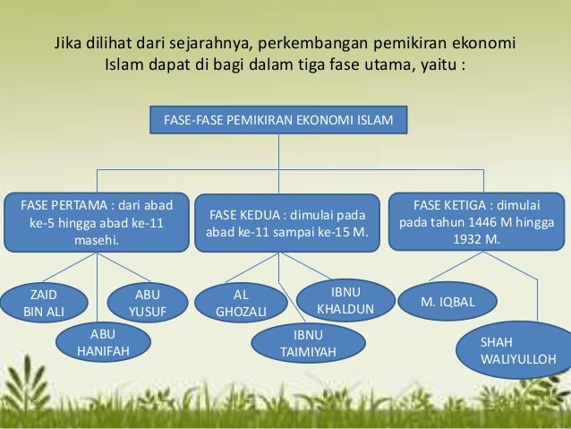 Sebutkan Dan Jelaskan Pembagian Periodisasi Dalam Penulisan Sejarah