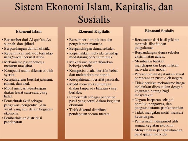 Periodisasi ekonomi islam dan ekonomi umum