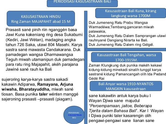 Periodisasi Kasusastraan Bali
