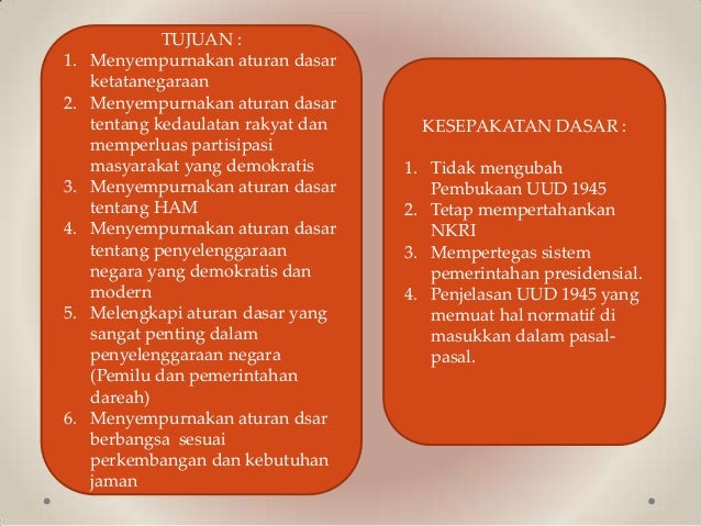 Periodisasi konstitusi yang pernah berlaku di indonesia