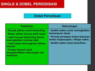 Kelebihan Kekurangan
• Banyak pilihan untuk bertanding
• Beban latihan khusus lebih besar
• Lebih banyak bertanding berarti
meningkatkan motivasi atlet.
• Lebih besar kemungkinan latihan
intensif.
• Proses intensif untuk
mengidentifikasi kekurangan dan
kelebihan.
• Sedikit waktu untuk meningkatkan
kemampuan dasar.
• Periode persiapan kedua biasanya
terlalu tergesa-gesa / dikejar waktu.
• Sedikit waktu untuk pemulihan.
Dobel Periodisasi
SINGLE & DOBEL PERIODISASI
 