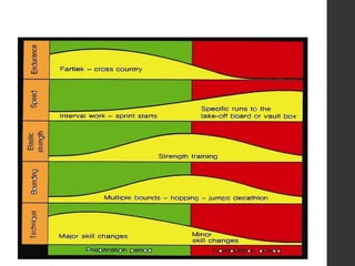 PELAKSANAAN PROGRAM
CONTOH: ATLETIK (Nomor Lompat)
 