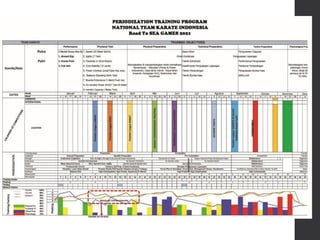 Periodisasi Latihan.pdf