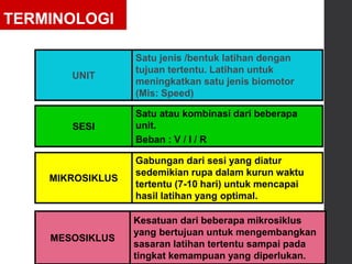 TERMINOLOGI
UNIT
Satu jenis /bentuk latihan dengan
tujuan tertentu. Latihan untuk
meningkatkan satu jenis biomotor
(Mis: Speed)
SESI
Satu atau kombinasi dari beberapa
unit.
Beban : V / I / R
MIKROSIKLUS
Gabungan dari sesi yang diatur
sedemikian rupa dalam kurun waktu
tertentu (7-10 hari) untuk mencapai
hasil latihan yang optimal.
MESOSIKLUS
Kesatuan dari beberapa mikrosiklus
yang bertujuan untuk mengembangkan
sasaran latihan tertentu sampai pada
tingkat kemampuan yang diperlukan.
 