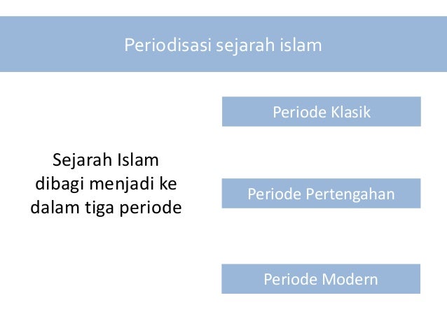 Periodisasi Sejarah Islam