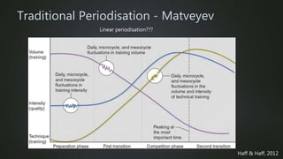 Traditional Periodisation - Matveyev
Haff & Haff, 2012
Linear periodisation???
 