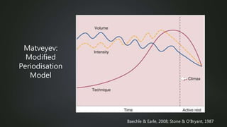 Matveyev:
Modified
Periodisation
Model
Baechle & Earle, 2008; Stone & O’Bryant, 1987
 