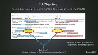 CU Objective:
Planned Overreaching - promoting the ‘’long-term lagging training effect’’ (LLTE)
Detraining?
X – no consideration for the residual training effect - X
Different articles by same authors
recommend different guidelines!
Issurin, 2016
 