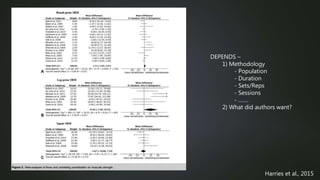 Harries et al., 2015
DEPENDS –
1) Methodology
- Population
- Duration
- Sets/Reps
- Sessions
- …….
2) What did authors want?
 