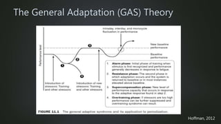 The General Adaptation (GAS) Theory
Hoffman, 2012
 